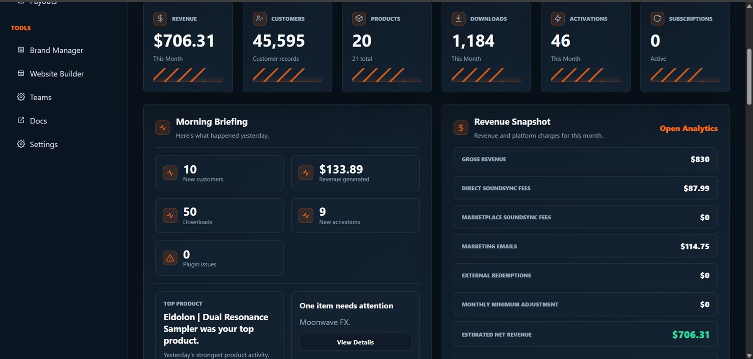 Moonwave FX developer dashboard showing revenue, product, customer, activation, monitoring, and snapshot panels with public-safe data.